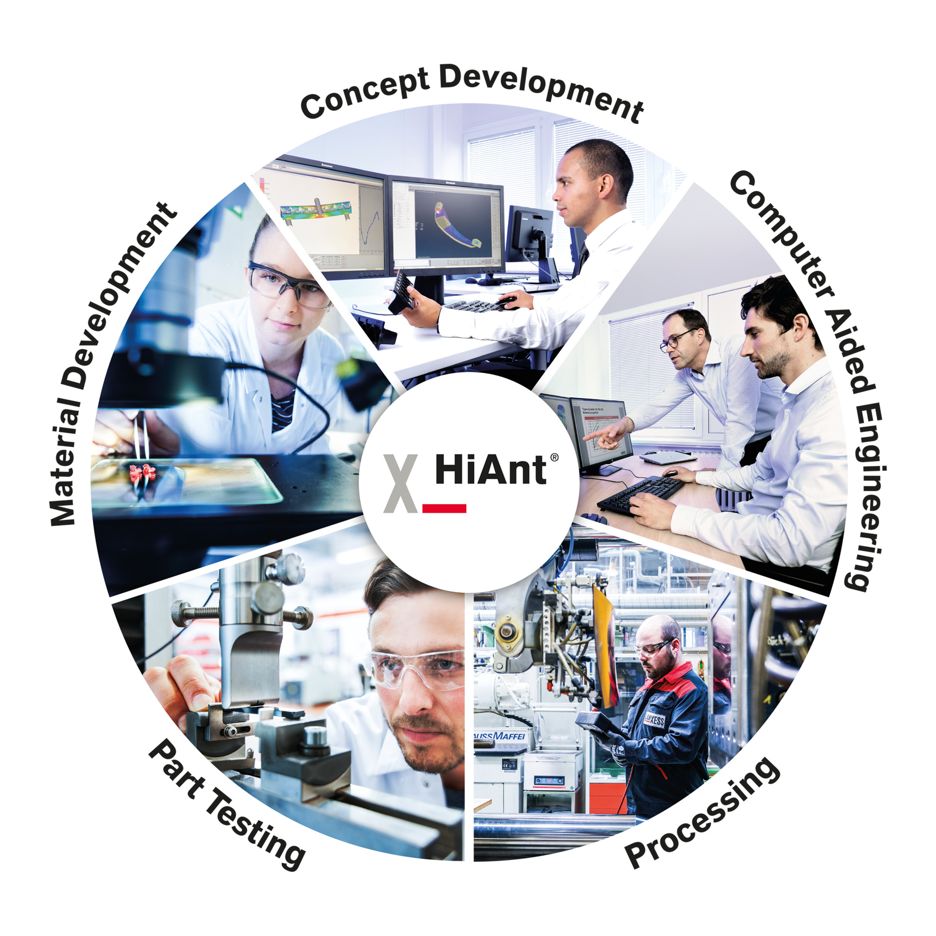 HiANT®是我们的工程服务的名称 - 它代表了材料特性和互动和沟通团队的技术专长的结合。这使我们在组件开发的各个阶段，以支持我们的客户。在直接合作，并完全根据您的个性化需求。这是代表这个服务圈。