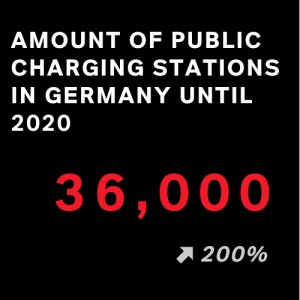 德国2020年36000个公共充电站